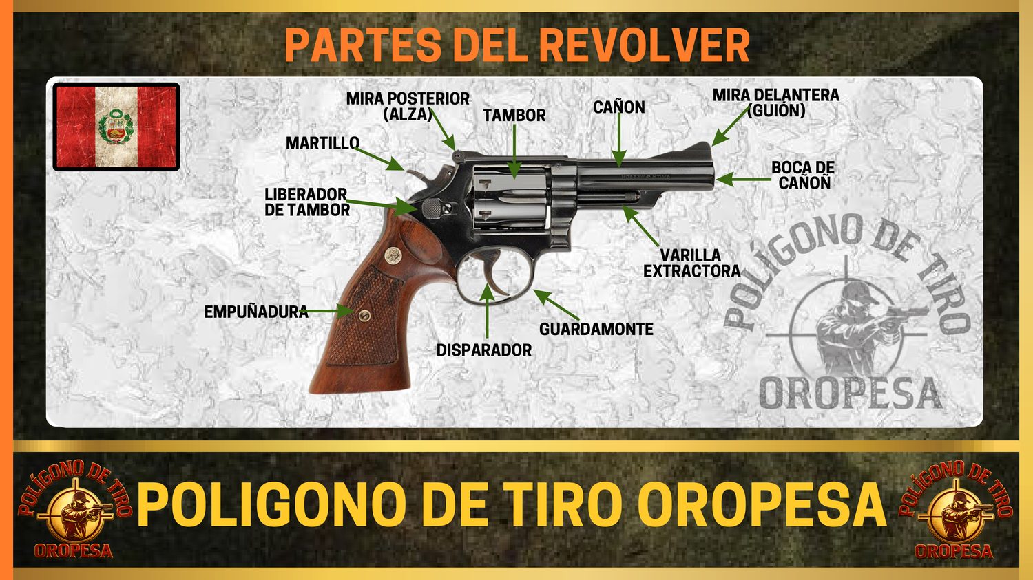 Partes del revólver
